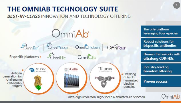 The OmniAb Overview