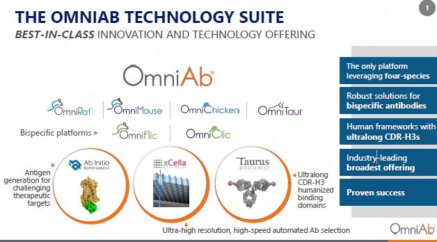The OmniAb Technology Suite