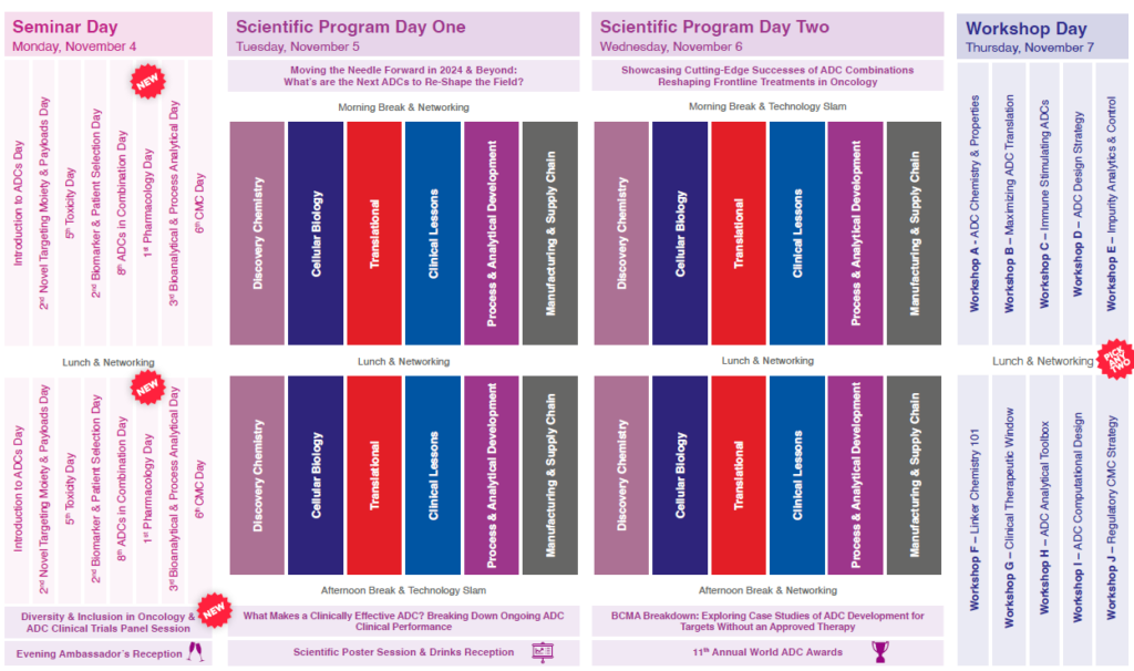 Agenda at a Glance 16th World ADC San Diego November 2025